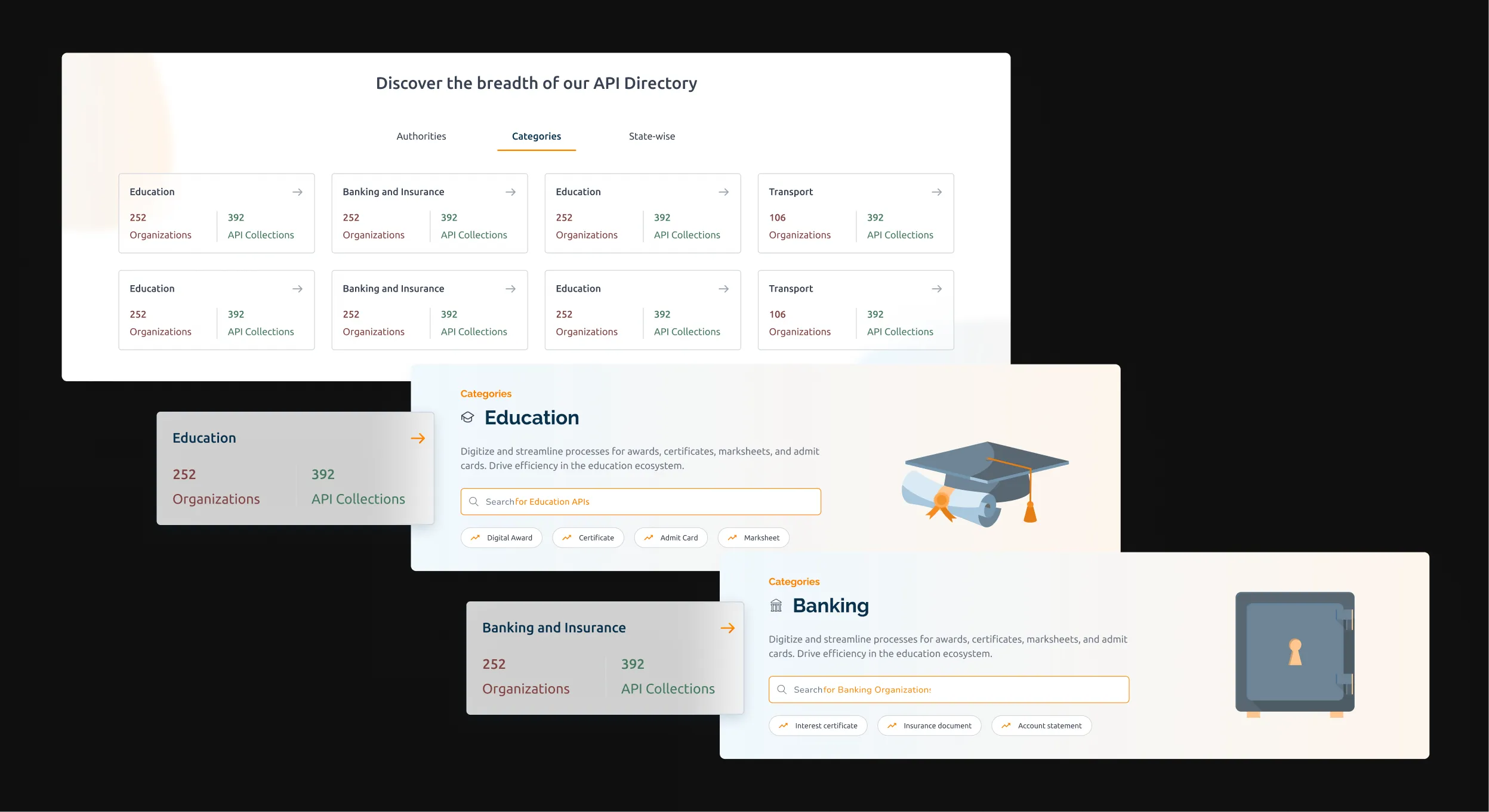 Category-level exploration of APIs
